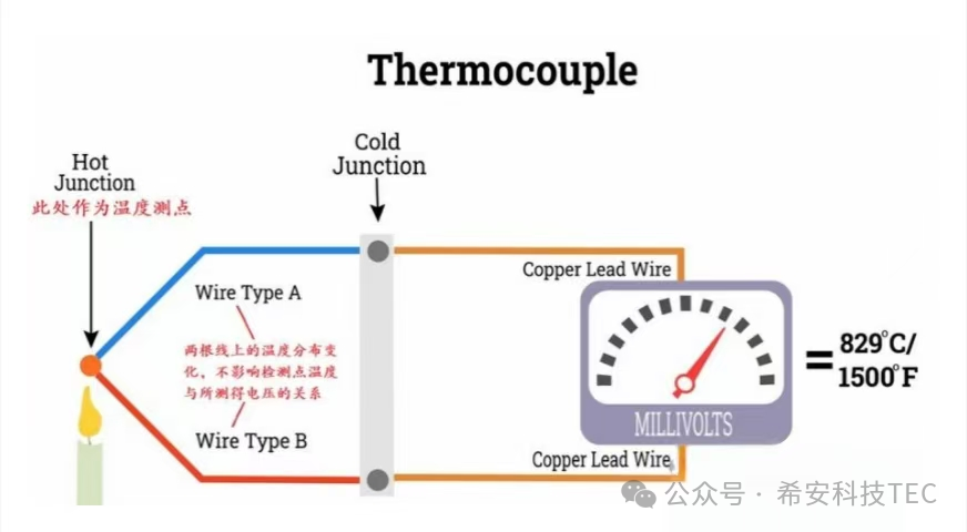 Stair Forbartha TEC - Éifeacht Peltier